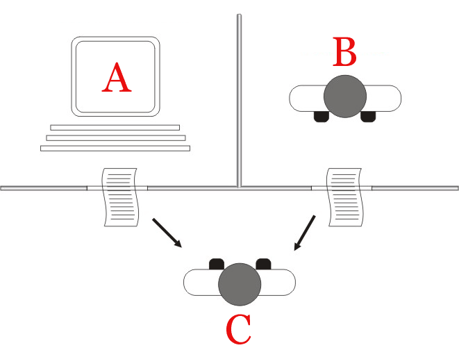 O Jogo da Imitação: o interrogador (C) conversa só por texto com um humano e uma máquina (A e B) e tenta descobrir qual é qual. Fonte: Wikimedia Commons
