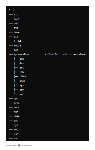Container nativo no Linux