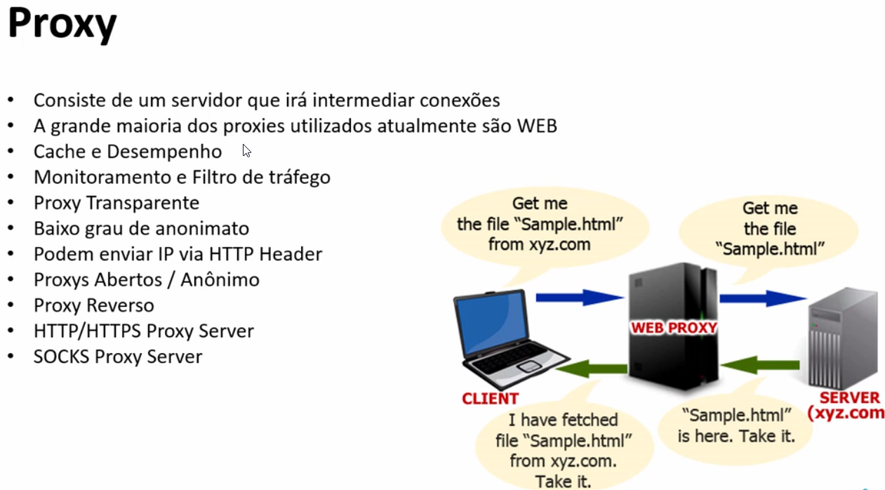 Funcionamento de Proxy