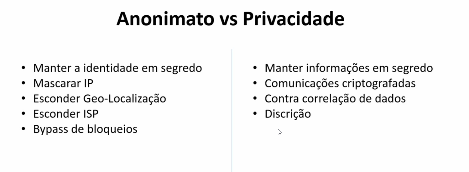 Diagrama de anonimato