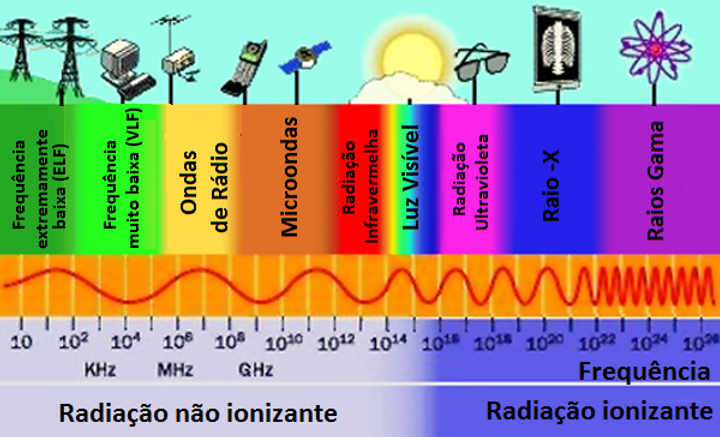 Espectro de frequência