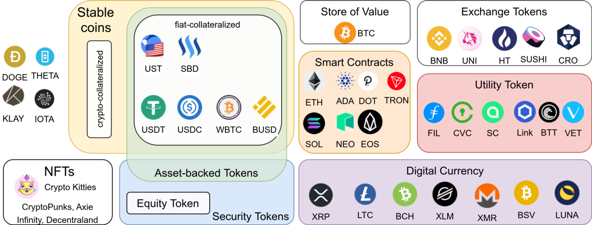 Tipos de tokens
