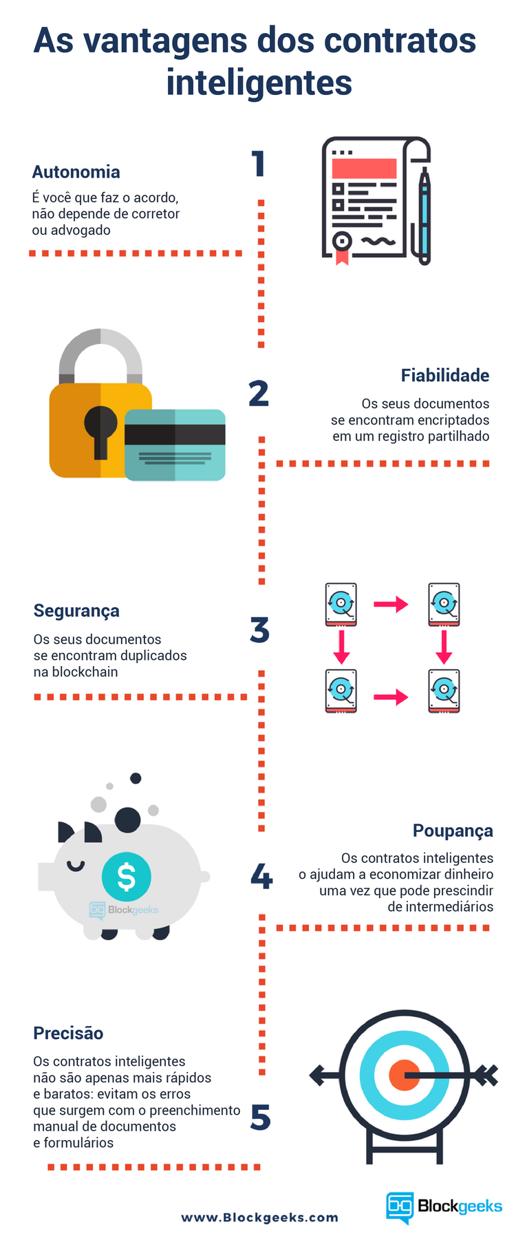 Vantagens dos smart contracts